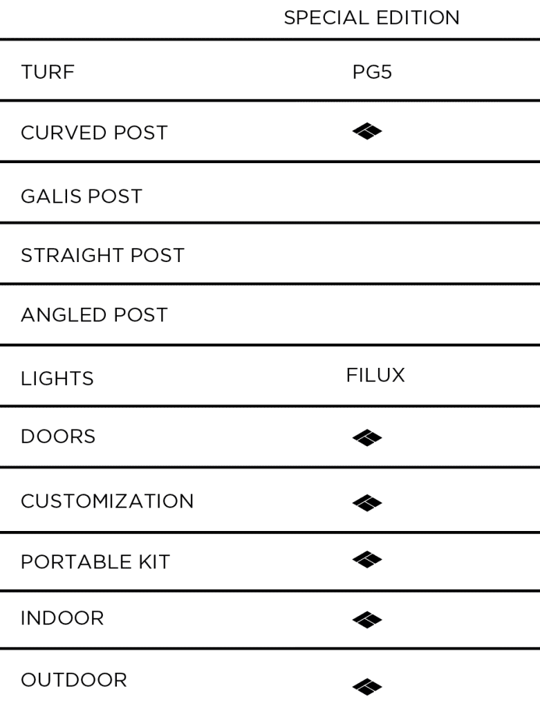 Table listing special edition product features including turf, posts, lights, doors, customization, and portability.