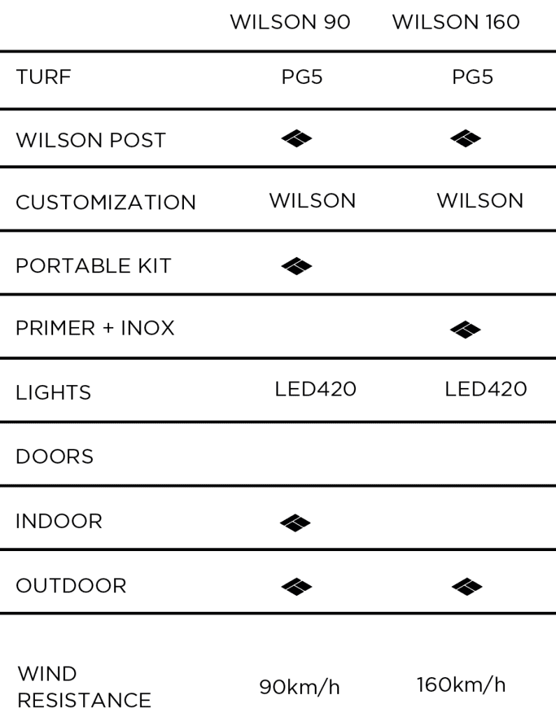Comparison table detailing specifications of Wilson sports equipment models PG5, 160, 90, and others.