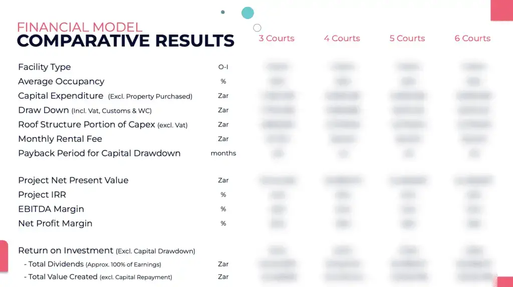 Financial comparison table showing annual results between different padel court facility scenarios